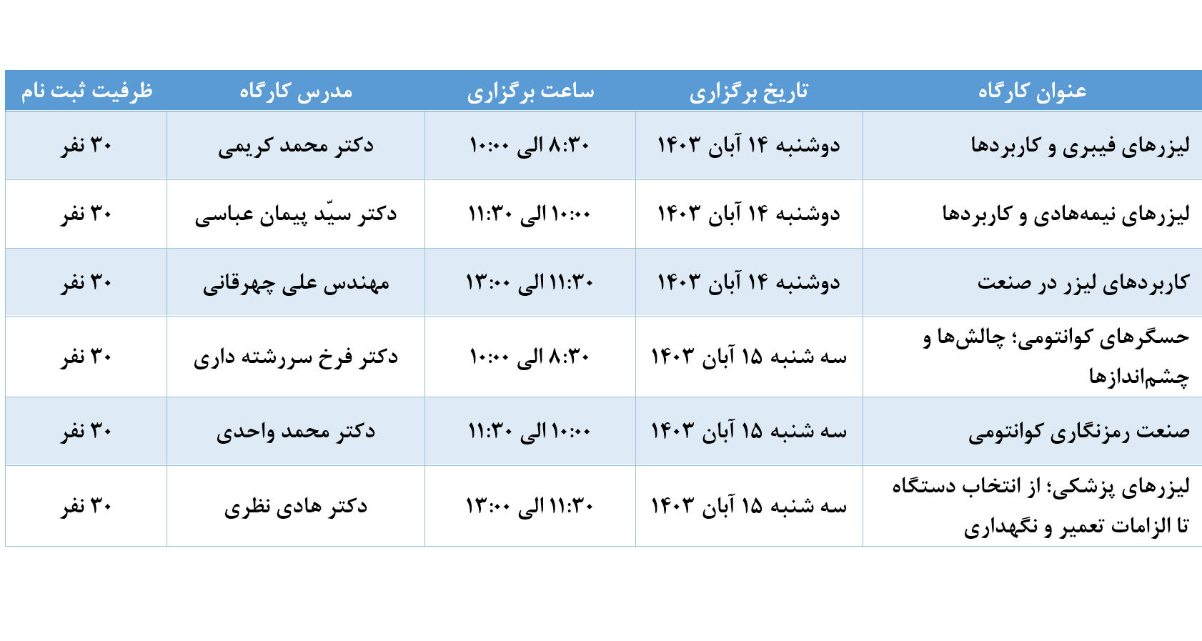 Tables3 Tables3