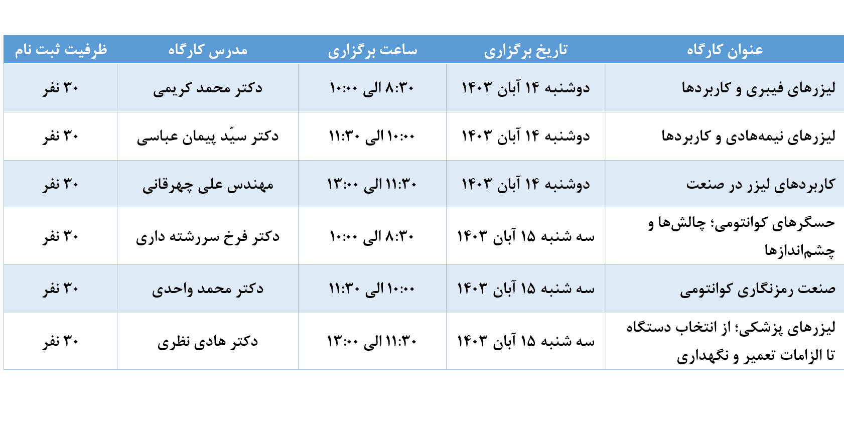 Tables3